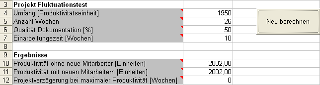 Simulation Fluktuation: Ergebnis des Basislaufs