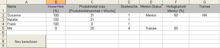 Simulation Fluktuation: Teamdaten mit neuem Mitarbeiter