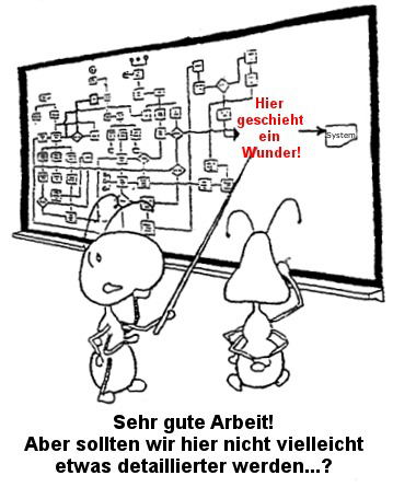 Cartoon: Ein komplizierter Projektplan mit der Auslieferung am Ende; kurz davor der Vermerk „Hier geschieht ein Wunder!“. Zwei Ameisen betrachten den Plan, die eine zeigt auf den Text: „Sehr gute Arbeit! Aber sollten wir hier nicht vielleicht etwas detaillierter werden...?“